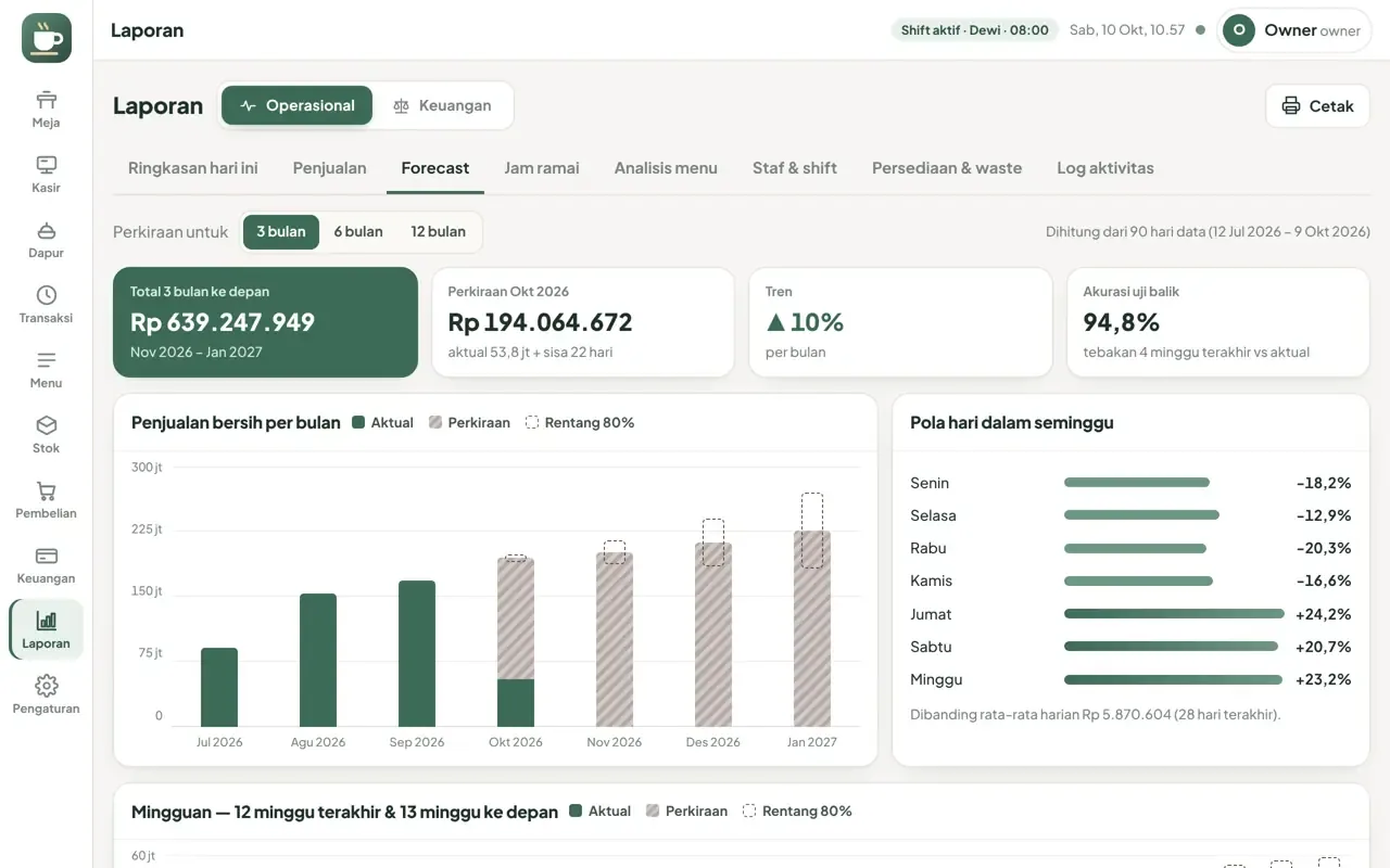 Forecast penjualan